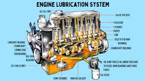 Lubrication System